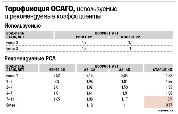 категории Первый со скольки лет понижается коэффециент осаго исполнители Песня полярных