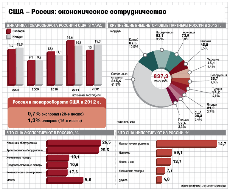 Отношение к подаркам в россии Отношение к подаркам в россии