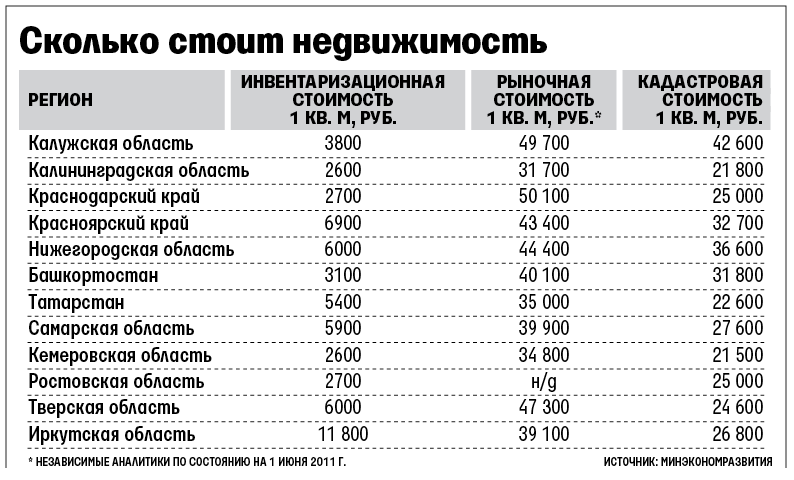 Сколько стоит сотка земли в крыму 2018 Сколько стоит сотка земли в крыму 2018