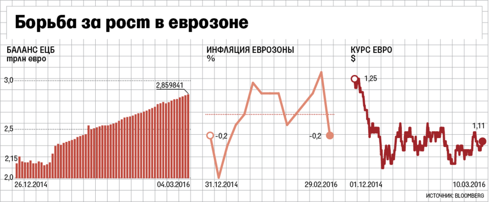 Прогноз курса евро на март 2018 по дням Прогноз курса евро на март 2018 по дням