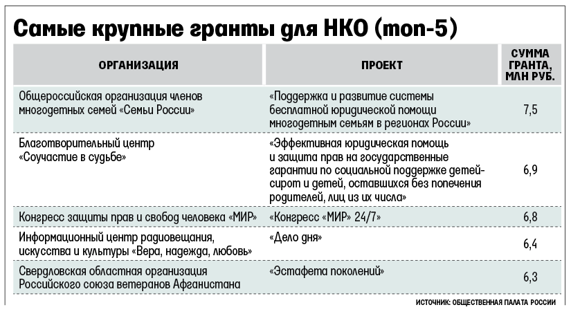 Конкурс на получение грантов для некоммерческой организации Конкурс на получение грантов для некоммерческой организации