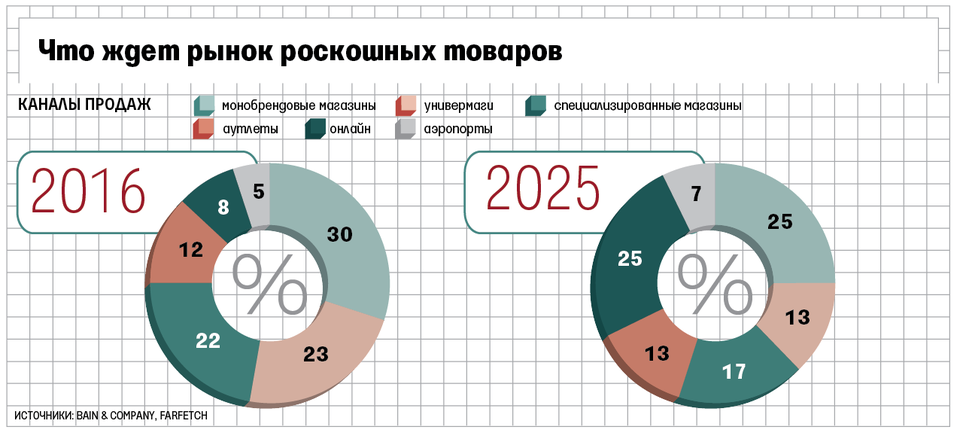 В 2018 году госкомпании будут покупать товары в России В 2018 году госкомпании будут покупать товары в России