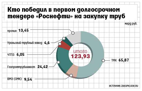 Когда второй квартал 2018 Когда второй квартал 2018