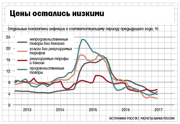 Прогноз урожайности на 2018 год россия Прогноз урожайности на 2018 год россия