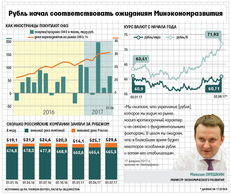 Что будет с долларом в ближайшее время 2018 свежие мнения Что будет с долларом в ближайшее время 2018 свежие мнения