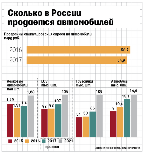 Автомобильный рынок в 2018 году прогноз Автомобильный рынок в 2018 году прогноз