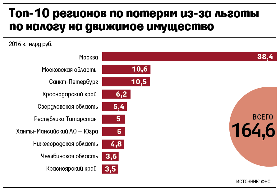 Налог на имущество что облагается в 2018 году Налог на имущество что облагается в 2018 году