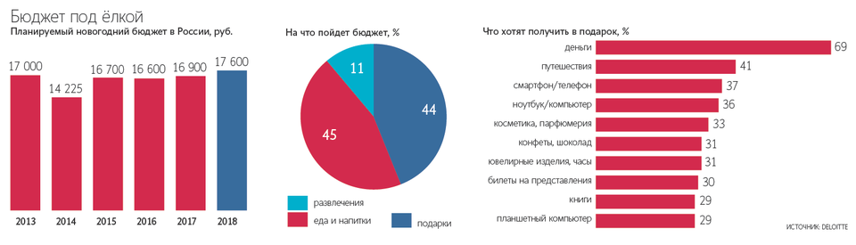 В 2018 году госкомпании будут покупать товары в России В 2018 году госкомпании будут покупать товары в России