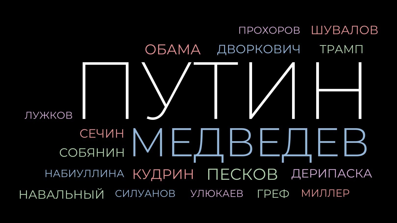 Главные герои. О ком больше всего «Ведомости» писали 20 лет