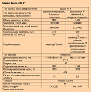 Технические характеристики Nissan Teana