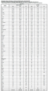 Результаты продаж легковых автомобилей и LCV по маркам в 2013 г.
