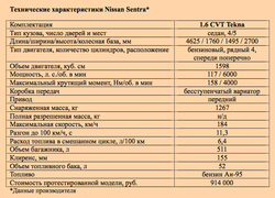 Паспортные данные
