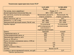 Паспортные данные