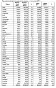Продажи подержанных автомобилей в России по маркам в I полугодии 2014 г. Источник: АА "Автостат"