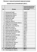Источник: АА "Автостат"