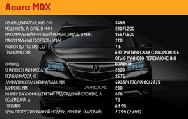 Технические характеристики Acura MDX