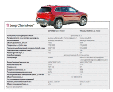 Технические характеристики Jeep Cherokee