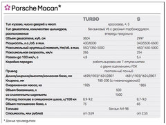 Технические характеристики Porsche Macan