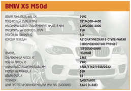 Технические характеристики BMW X5 M50d