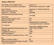 Технические характеристики Subaru WRX STi