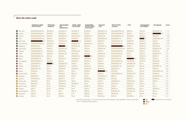 Рейтинг «Города возможностей – 2012» (PwC)