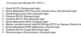 10 лучших школ Москвы (МИОО)