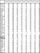 Индекс экономического оптимизма в III кв. 2012 г. (Grant Thornton International)