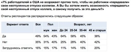 Хотят ли россияне торговат своим отпуском? (Superjob.ru)
