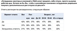 Хотят ли россияне выкупать отпускные дни у работодателя? (Superjob.ru)