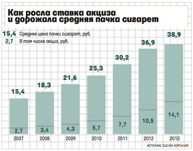 сможете акцизы и их экономическое значение 2015 роды, каждая