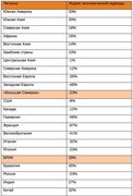 "Индекс экономических надежд 2013 г." (Gallup International/WIN)
