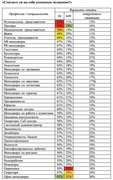 Считаете ли вы себя успешным человеком? (Superjob.ru)