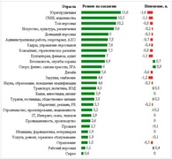 Соотношение предложения и спроса на рынке труда в январе 2013 г. (Superjob.ru)