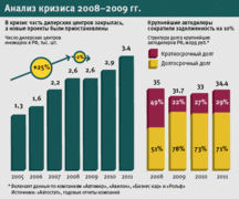 Юрий Исмагилов