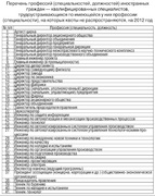 Перечень иностранных специалистов, на которых квоты не распространяются (по данным Минтруда)