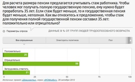 Согласны ли россияне на установление планки нормативного стажа на уровне 35 лет? (ФОМ)
