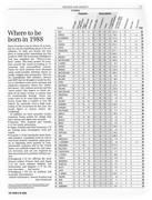 Where to be born in 1988