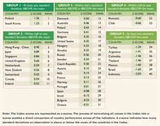 Рейтинг образованнсти граждан по версии Economist Intelligence Unit.