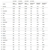 Топ-20 европейских стран по числу долларовых миллионеров (Wealth-X)
