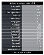 Страны Восточной Европы в рейтинге Allianz