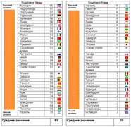 Уровень поддержки Обамы и Ромни в мире (Gallup International/WIN)