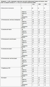 Какому источнику информации россияне доверяют более всего (ВЦИОМ)