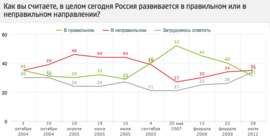 Курс России
