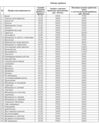 Какую прибавку к зарплате желают россияне (Superjob.ru)