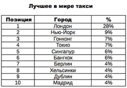 Лучшее в мире такси (Hotels.com)