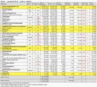 Рейтинг кассовых сборов 25.08.11 - 28.08.11 по версии "Бюллетеня кинопрокатчика"