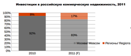 Источник: Praedium Oncor International