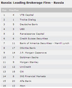 Thomson Reuters Extel