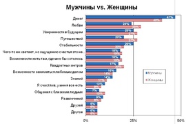 Чего не хватает для счастья мужчинам и женщинам? (Masmi Russia)