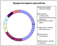 Трудности первого дня работы для менеджеров (Penny Lane Personnel)